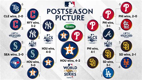 wild card standings 2022|mlb standings 2022 schedule.